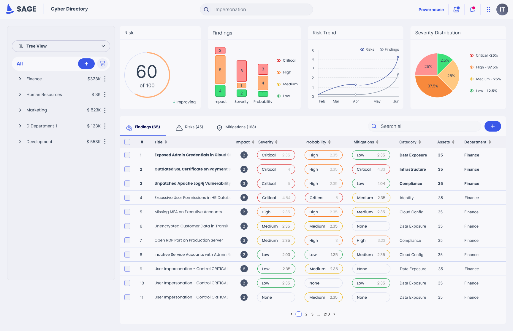 SAGE Cyber Directory Dashboard