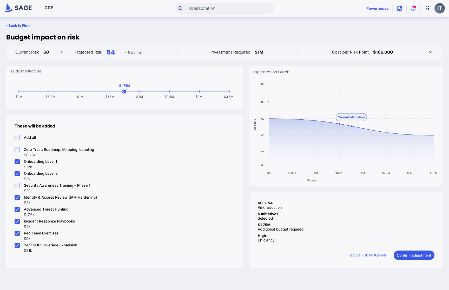 SAGE Budget Simulator